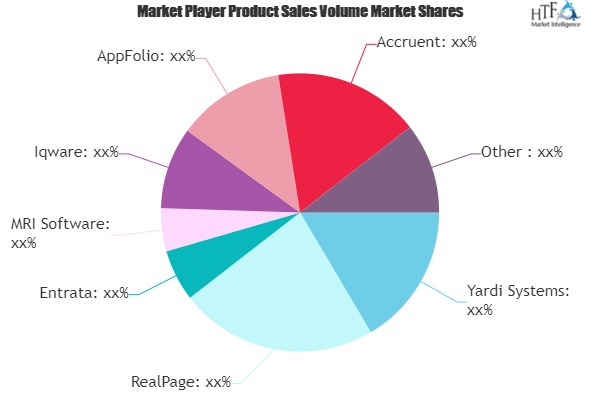 M&A Activity in Property Management Software Market to Set New Growth Cycle