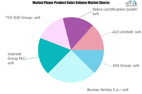 Testing, Inspection, & Certification (TIC) for Oil & Gas Market Review 2019: Global Scenario and Development Activity