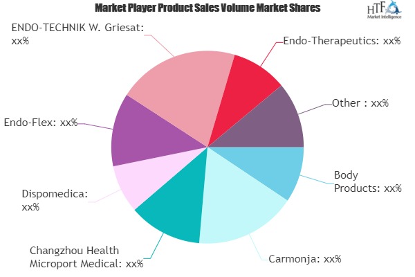 2019 Review: Bite Blocks Market Growth Analysis and Market Sizing