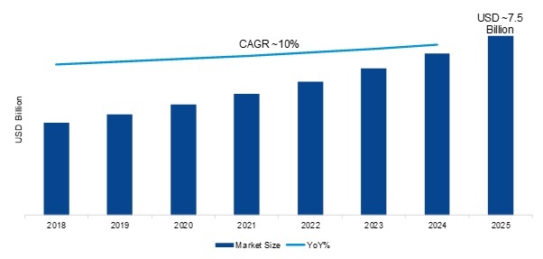 Digital Mobile Radio (DMR) Market 2020 – 2025: Leading Profit Growth Drivers, Industry Segments, Business Trends, Emerging Audience and Regional Study