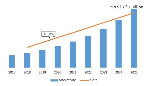 LED Drivers Market 2020-2025: Key Findings, Regional Study, Emerging Technologies, Business Growth, Industry Segments and Future Prospects