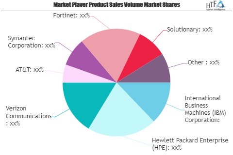 Stay Tuned with the Epic Battle in the Cloud Firewall Management Market