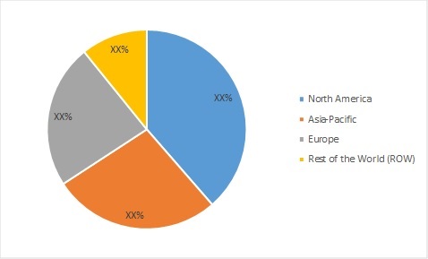 Reference Check Software Market 2020 Global Industry Trends, Statistics, Size, Share, Growth Factors, Regional Analysis, Competitive Landscape and Forecast to 2025