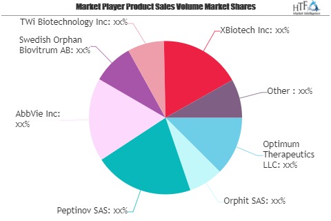 Interleukin 1 (IL1) Market: Identifying key players and it’s most promising pipeline therapeutics