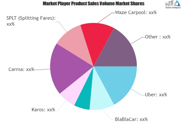 Carpooling Software Growing Popularity and Emerging Trends in the Market | Uber, BlaBlaCar, Meru 