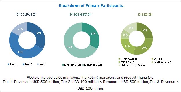 Key Driving Factors Of Mining Chemicals Market Key Driving Factors Of Mining Chemicals Market