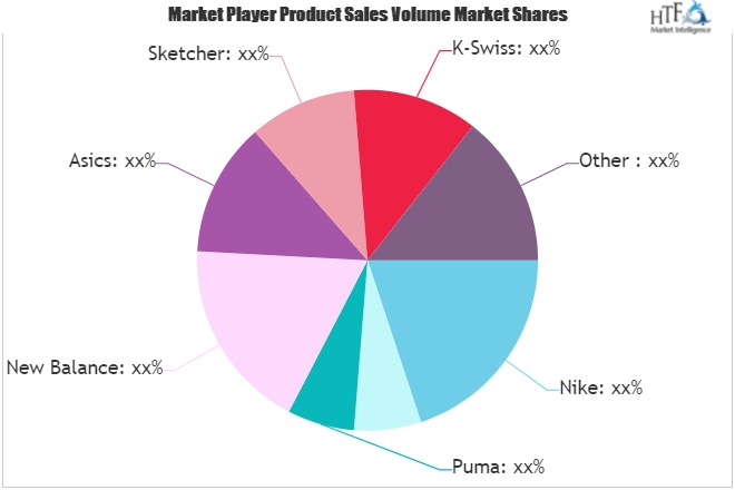 Sports Shoes Market Outlook: Heading to the Clouds
