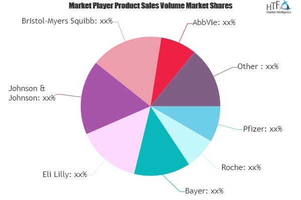 Sexually Transmitted Disease Drug Market Comprehensive Study Explore Huge Growth in Future | Pfizer, Roche, Bayer, Eli Lilly