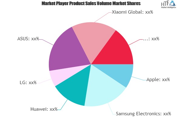 eSIM Smart Watch Market Next Big Thing | Major Giants- Apple, Samsung Electronics, Huawei
