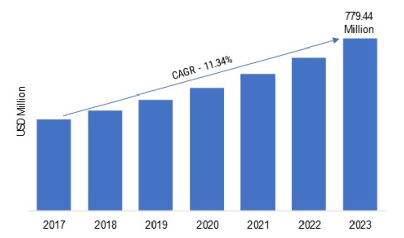 Version Control Systems Market 2020: Global Industry Dynamics, Corporate Financial Plan, Business Competitors, Emerging Technologies, Supply and Revenue with Regional Trends By Forecast 2023