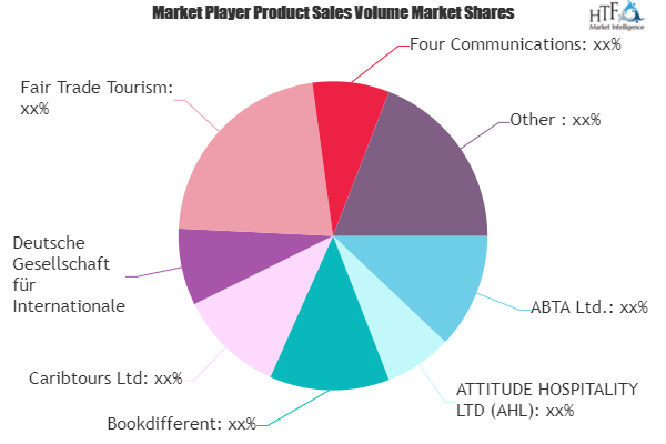 SAVE Tourism Market to Witness Huge Growth by 2025 | ABTA, ATTITUDE HOSPITALITY, Bookdifferent