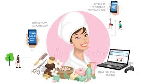 Spa and Salon software Market to witness Huge Growth with Projected Goodbox, Dataman Computer Systems, IBS Software