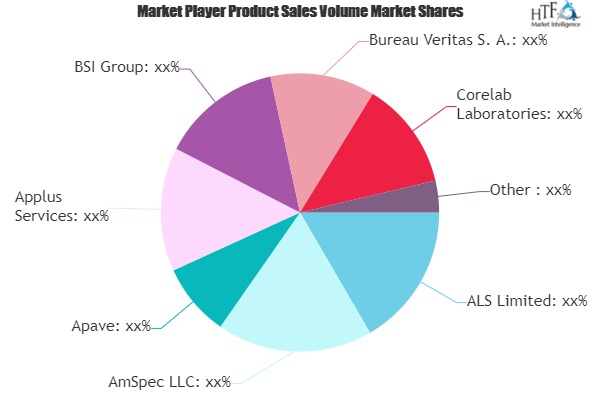 Testing, Inspection and Certification (TIC) Services Market is Booming Worldwide | DEKRA, Bureau Veritas, SGS, TUV SUD