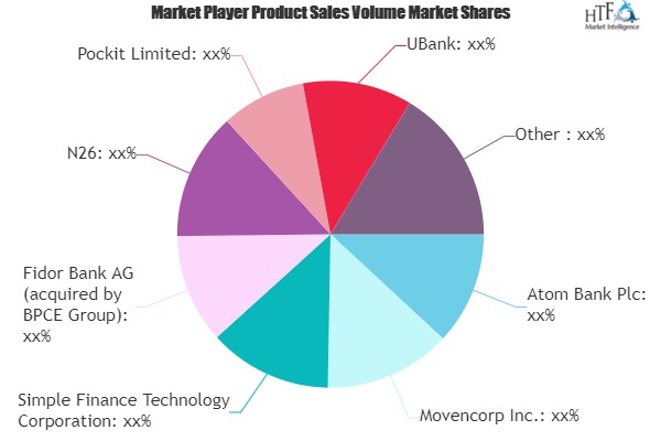 Neo and Challenger Bank Market: Beating Growth Expectations- UBank, Monzo, Holvi 