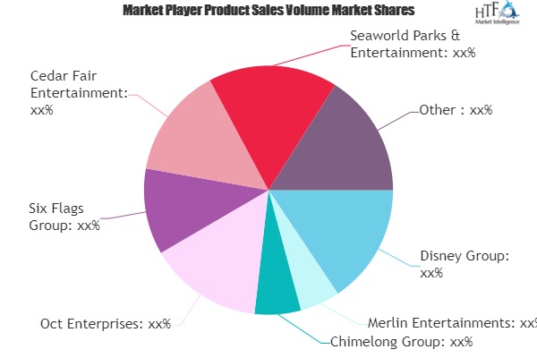 Theme Park Vacation Market Companies Still Have Enormous Room for Growth- Disney, Merlin, Chimelong 