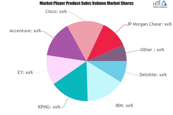 Public Blockchain Technology Market is Thriving Worldwide | Deloitte ...