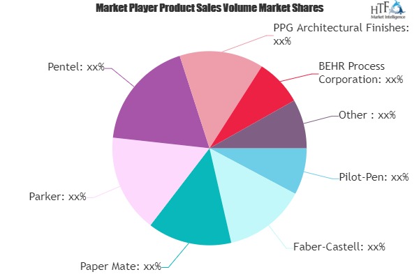 Arts and Crafts Market: Know Applications Supporting Impressive Growth- Parker, Pentel, PPG 