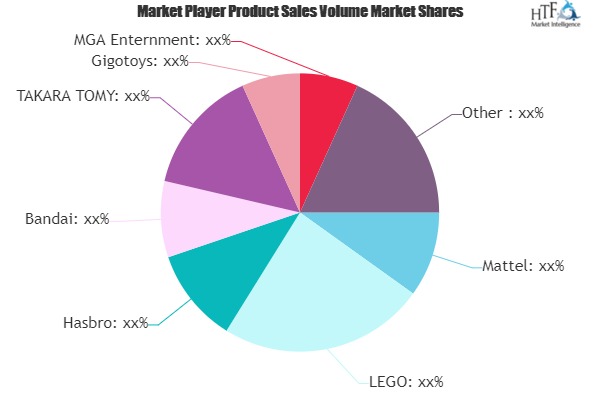 Educational Toy Market: Beating Growth Expectations- Mattel, LEGO, Hasbro