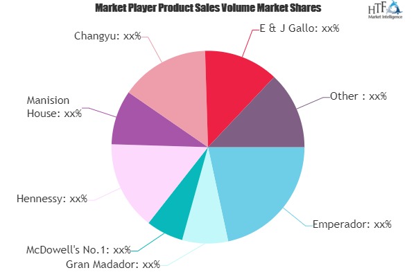 How Brandy Market Segments Growth Boosting New \'Income Cycle’?