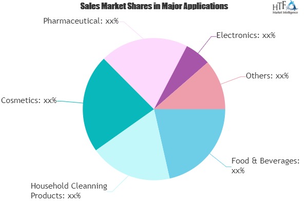 Shrink Tunnels Market sees momentum in 2020