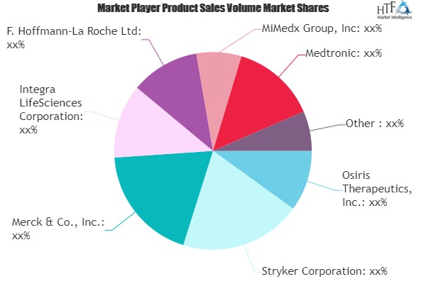 M&A Activity in Regenerative Medicines Market to Set New Growth Cycle