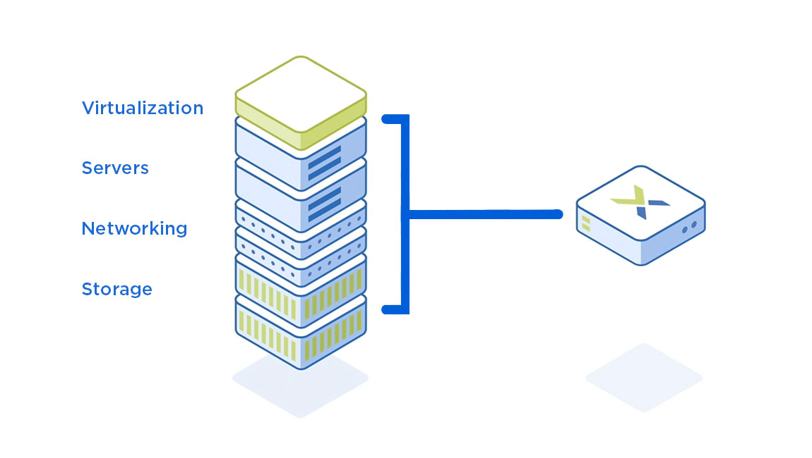 Converged Infrastructure Market: Beating Growth Expectations | Dell EMC, Microsoft, NetApp  