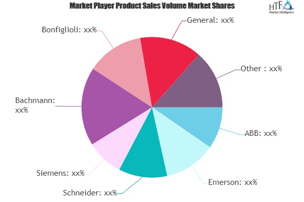 Wind Automation Market Next Big Thing | Major Giants- Emerson, Schneider, Siemens, Bachmann