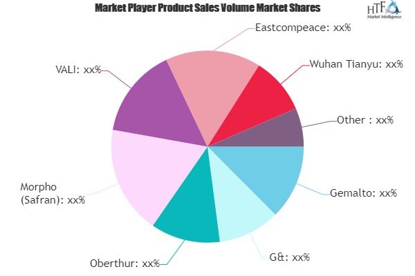Cards and Payments Market: Intense Competition but High Growth & Extreme Valuation | Honeywell, Fujitsu, Intermec