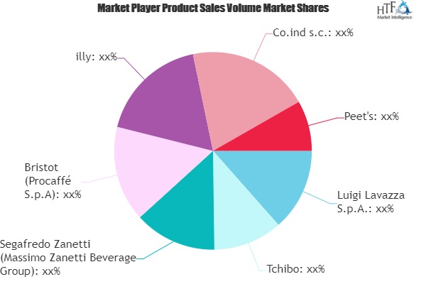 Espresso Coffee Market to Witness Huge Growth by 2025 | Luigi Lavazza, Tchibo, Segafredo Zanetti