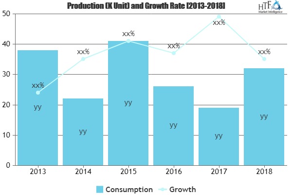 Cloud System Management Software Market Next Big Thing | Major Giants VMware, IBM, Microsoft 