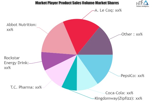 Sports-Energy Drinks Market is Dazzling Worldwide | PepsiCo, Coca-Cola, Rockstar Energy Drink