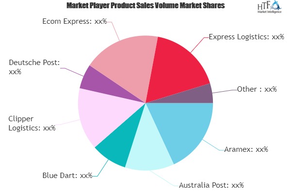 E Commerce Logistics Market Worth Observing Growth | FedEx, Blue Dart, Express Logistics