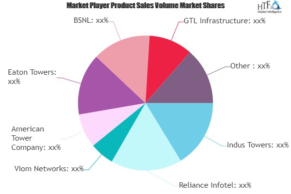 Telecom Towers Market Next Big Thing | Major Giants- Indus Towers, Reliance Infotel, Viom Networks