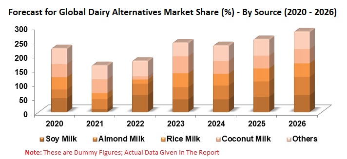 Dairy Alternatives Market, Consumption, Global Forecast by Plant based Milk, Regions, Companies