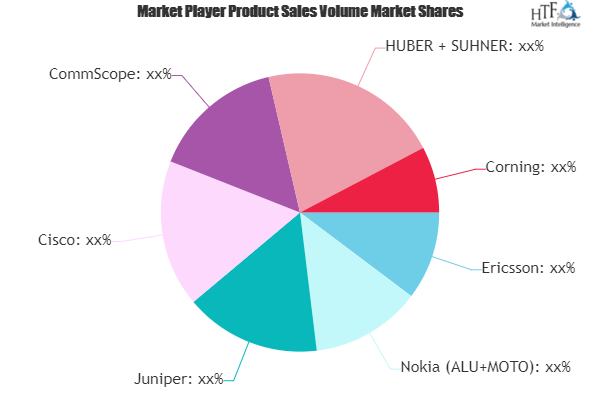 Wireless Infrastructure Market is Thriving Worldwide | Ericsson, Nokia, Juniper, Cisco