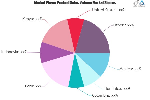 Avocado Market to See Huge Growth by 2025 | Calavo, Henry Avocado, West ...