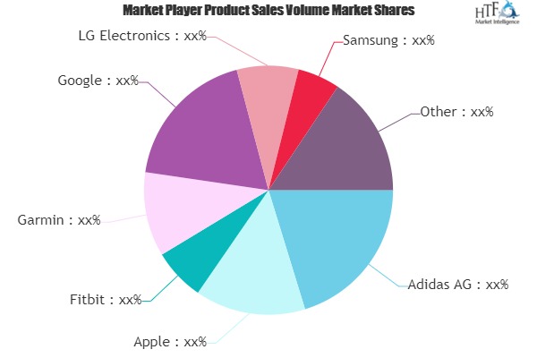 Wearable Fitness Electronics and Technology - A Market Worth Observing Growth | Apple, Fitbit, Garmin