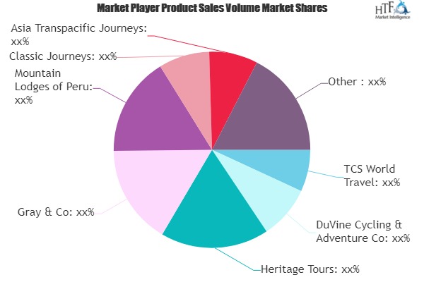 Customized travel Market Is Booming Worldwide| TCS World Travel, Heritage Tours, Classic Journeys