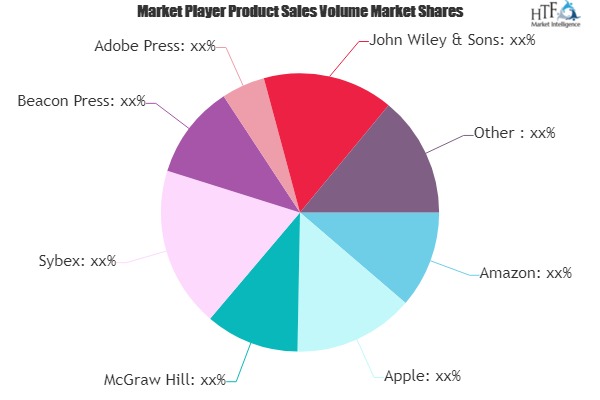 Online Books Market to Thriving Worldwide| Amazon, Apple, McGraw Hill