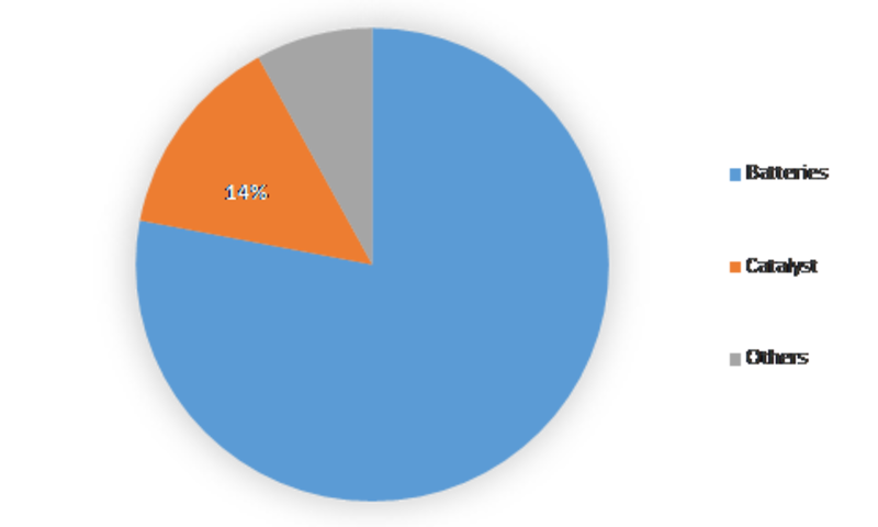 Nickel Hydroxide Market 2020 - Global Analysis, Size, Share, Trends, Industry Demand, Growth, Opportunities and Forecast 2023