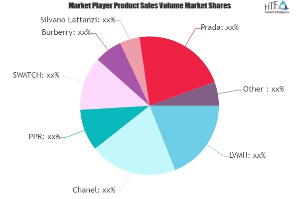 Luxury Footwear Market to See Huge Growth by 2025 | LVMH, Chanel, PPR, SWATCH, Burberry