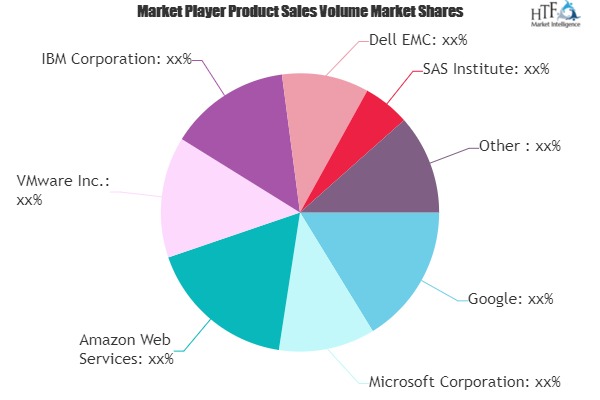 Storage in Big Data Market Next Big Thing | Major Giants- Google, Microsoft, Amazon Web Services, VMware