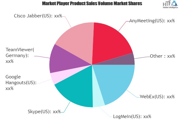 Web Conferencing Software Market May Set New Growth : Microsoft Skype for Business, Adobe Connect, Livestorm