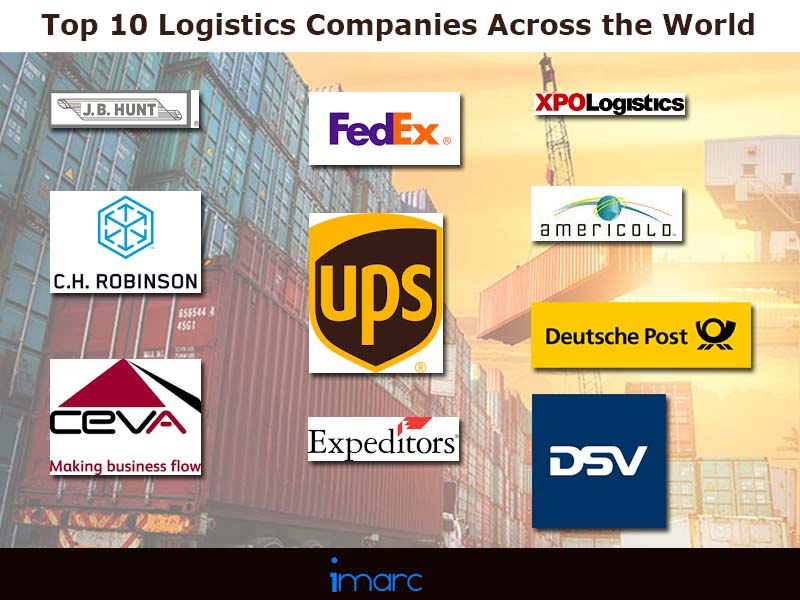 Top 10 Biggest Logistics Companies in the World | IMARC Group