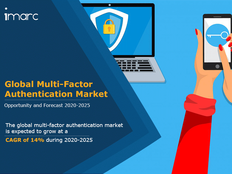 Multi Factor Authentication (MFA) Market Size, Share 2020: Global Industry Outlook and Forecast Till 2025