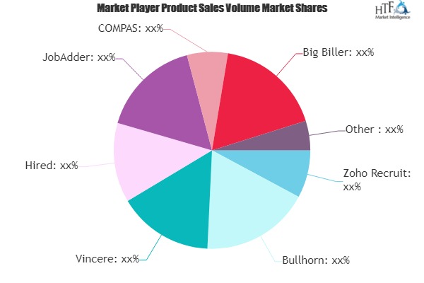 Staffing Software Market Next Big Thing | Major Giants: Zoho Recruit, Bullhorn, Vincere, JobAdder