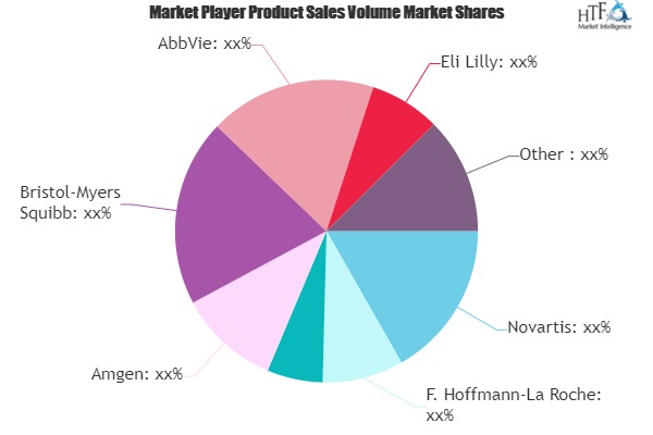 Antibodies Market to See Massive Growth by 2025 | Novartis, Johnson ...