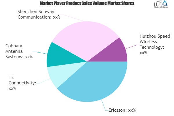 5G Antennas Market Next Big Thing | Major Giants- Ericsson, TE Connectivity, Cobham Antenna Systems