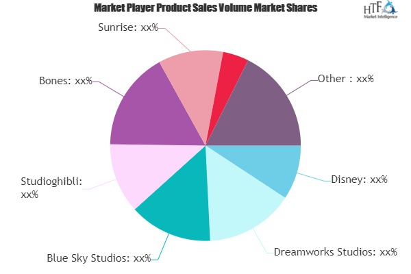 Animation Market Sets the Table for Continued Growth | Disney, Dreamworks Studios, Blue Sky Studios