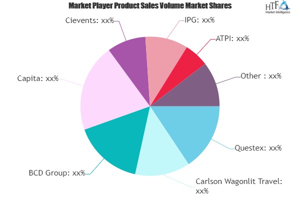 Brand Activation Service Market to Witness Huge Growth by 2026 | Questex, Carlson Wagonlit Travel, BCD Group